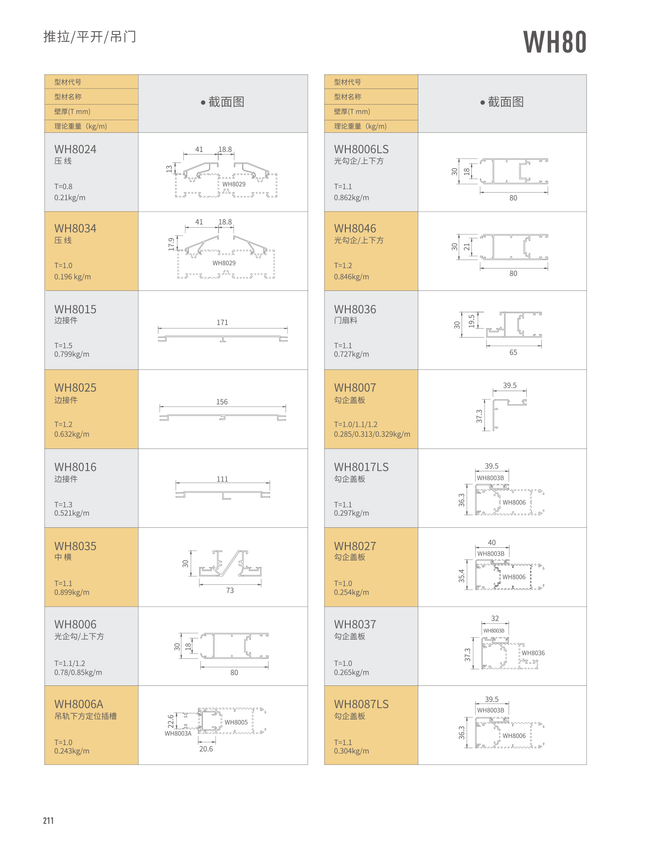 WH80推拉/平开/吊门