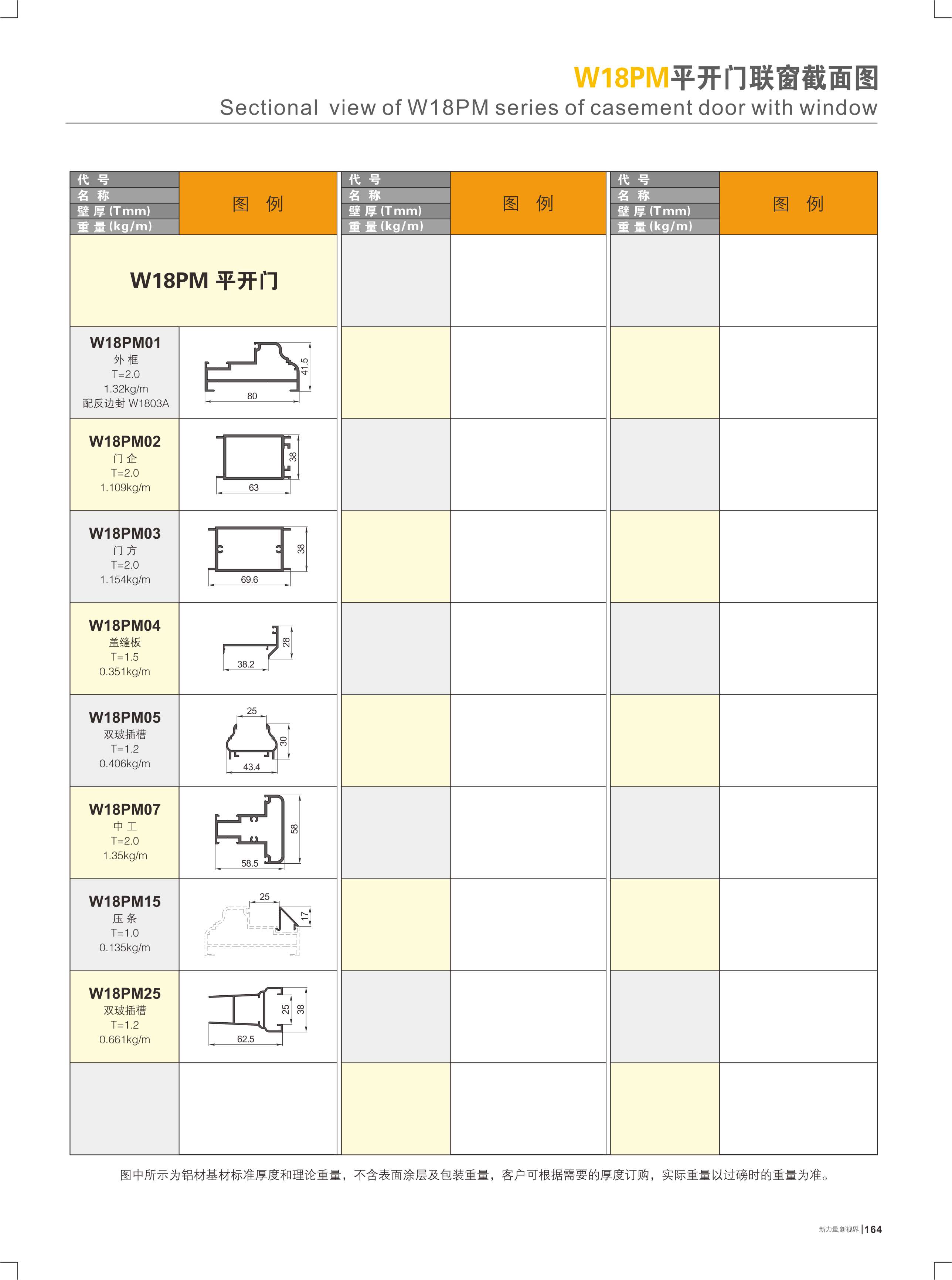 W18PM平开门连窗截面图